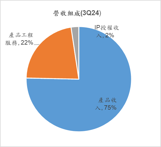 圖片1 22