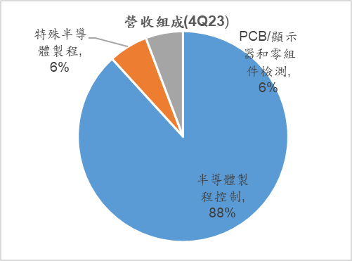 圖片1 3