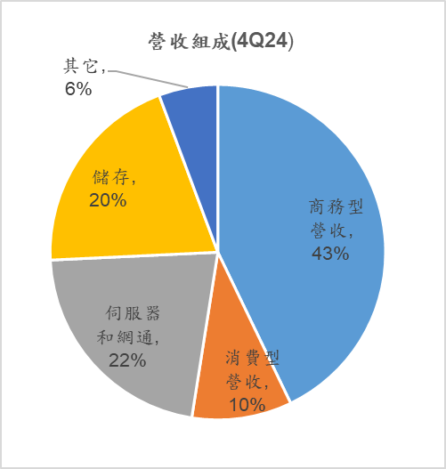 圖片1 7